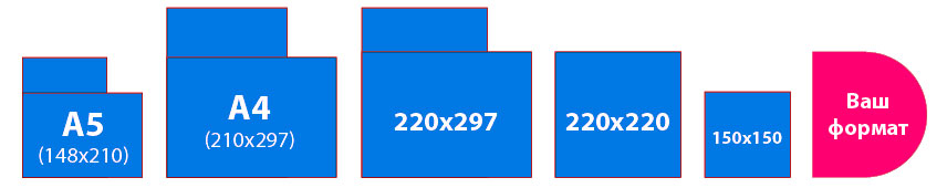 Доступные форматы каталогов: A5, A4, 220×297, 220×220 и 150×150 мм